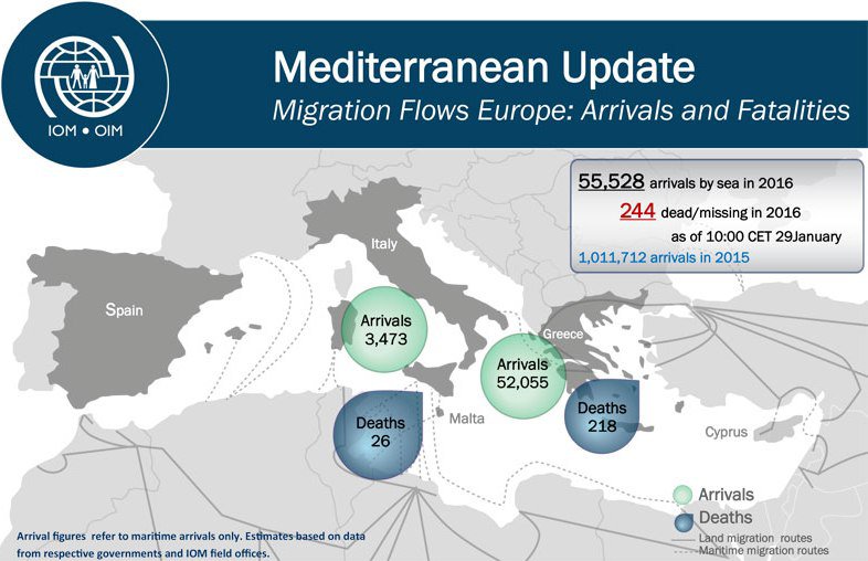 Migrant Arrivals in Europe in 2016 Top 55,000, Over 200 Deaths
