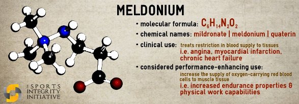 Meldonium