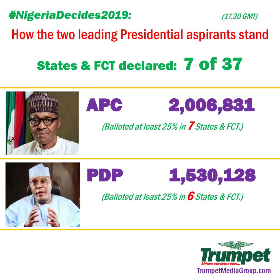 Nigeria Presidential elections - How they stand (7 of 37)