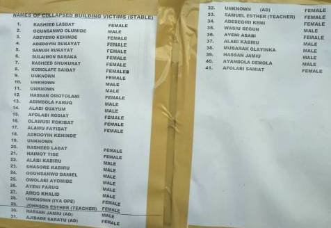 Names of stabilised casualties from Lagos building collapse