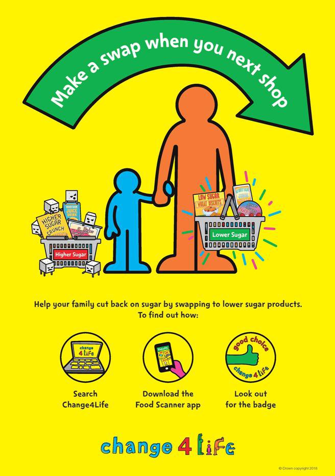 Change4Life Nutrition Poster