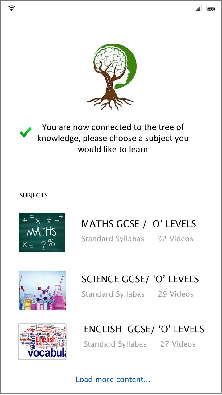 Tree of Knowledge - You are now connected