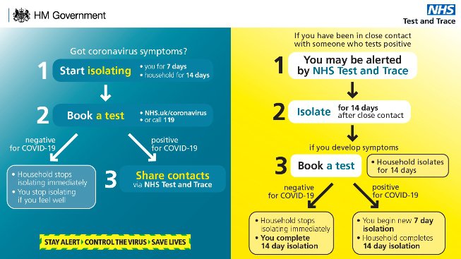 Coronavirus Test and Trace