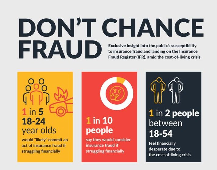Don t chance fraud campaign infographic - Insurance Fraud Bureau (Teaser)