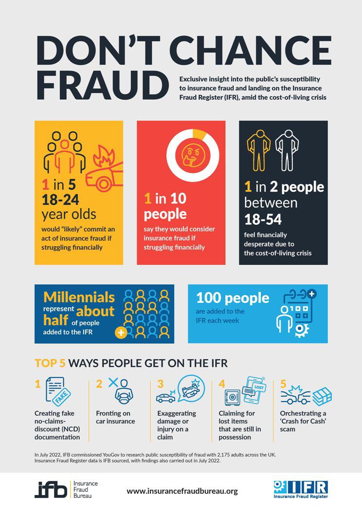 Don t chance fraud campaign infographic - Insurance Fraud Bureau